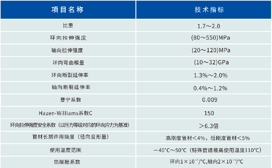 1764226739833722.png 夹砂管.png